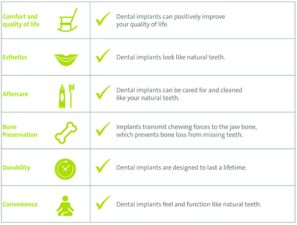 Computer Guided Dental Implant Placement