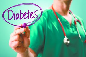 Diabetes: Know the Symptoms & ManageYour Risk Factors