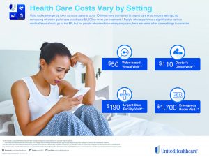 How to Save Time and Money by Knowing  Where to Go for Medical Care