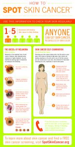 Skin Cancer Awareness 