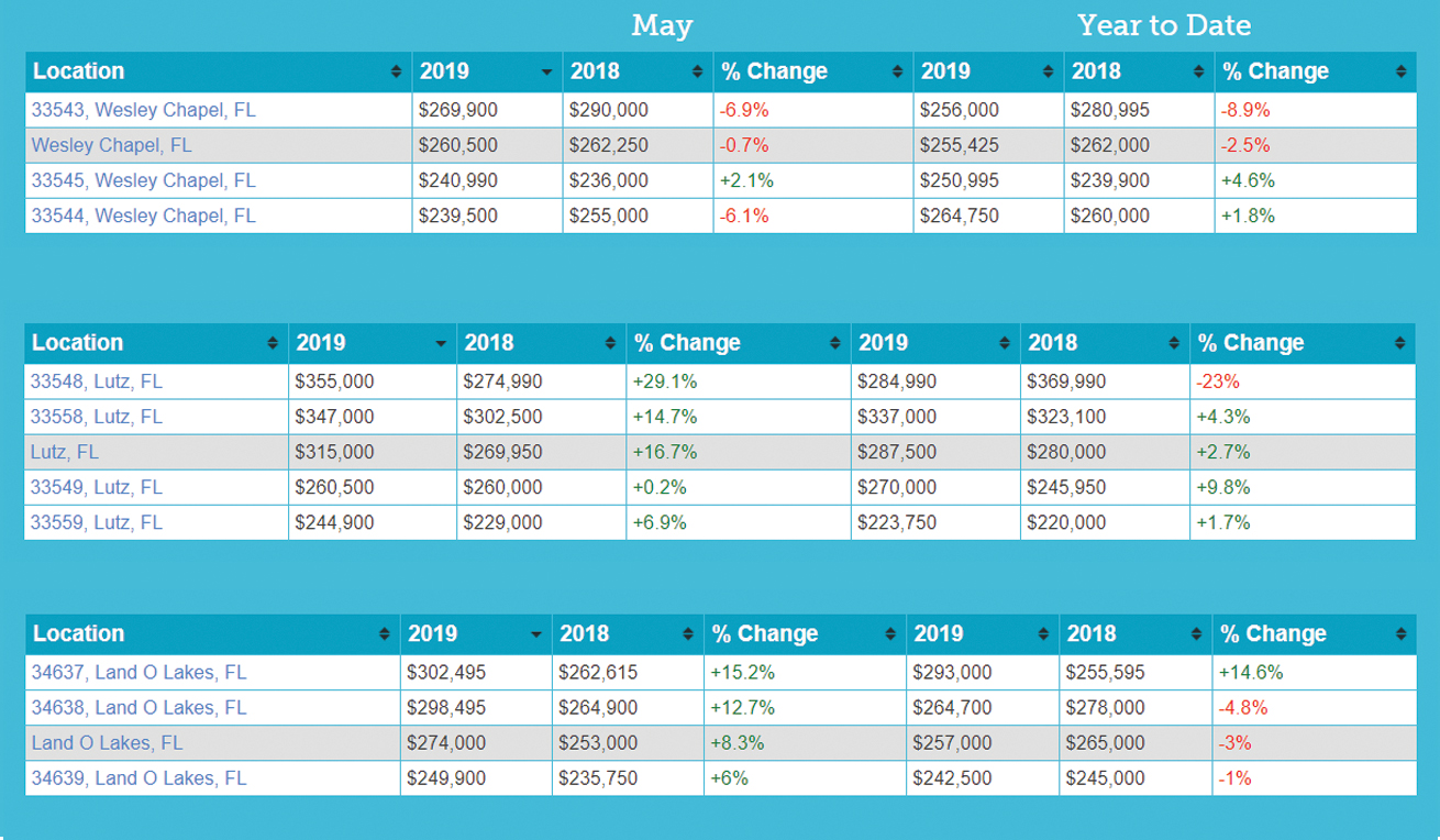 Health of the Market Report with Toni Hedstrom