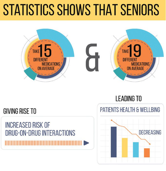 What is a Wellbeing Adviser, and why has Reliance Medical Centers added