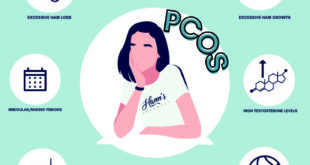 PCOS